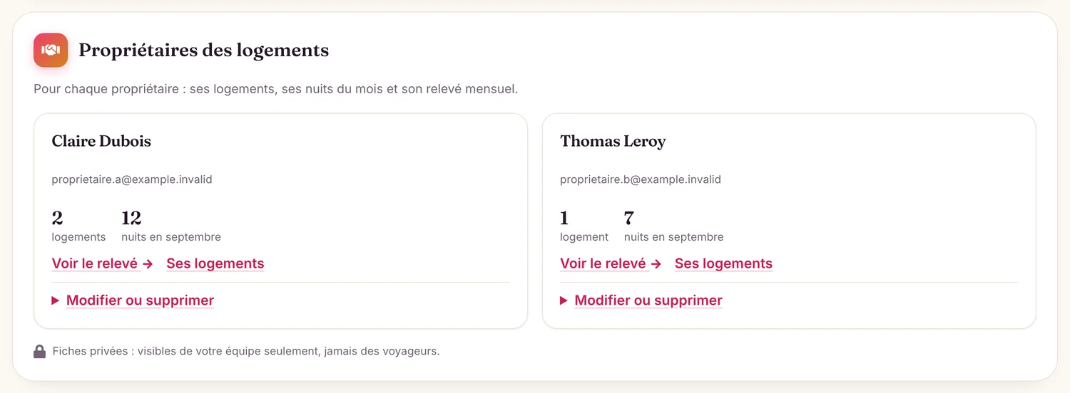 Une carte par propriétaire, avec ses logements, ses nuits du mois et son relevé.