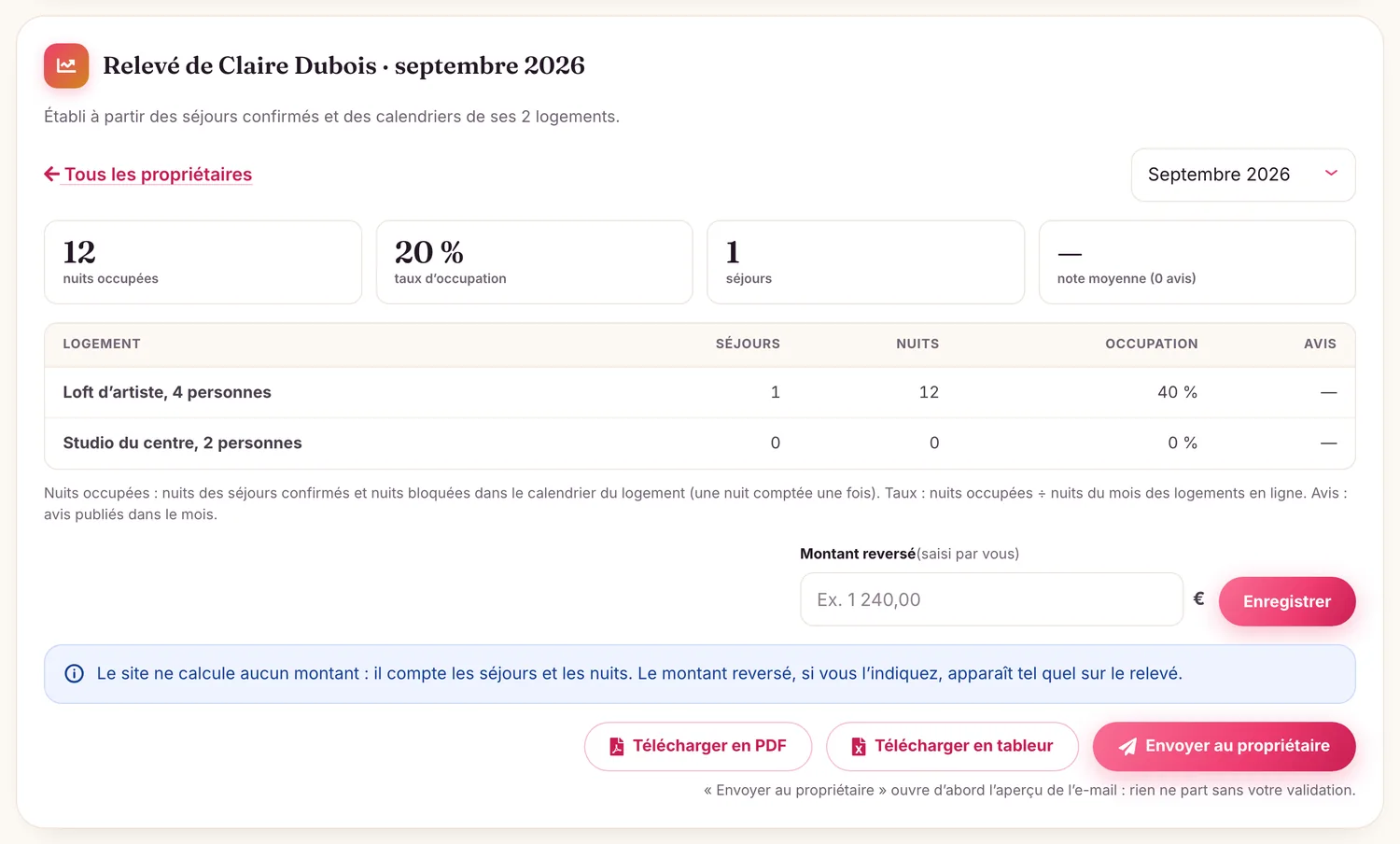 Le relevé du mois : nuits occupées, taux d'occupation, séjours et avis, puis le téléchargement et l'envoi.