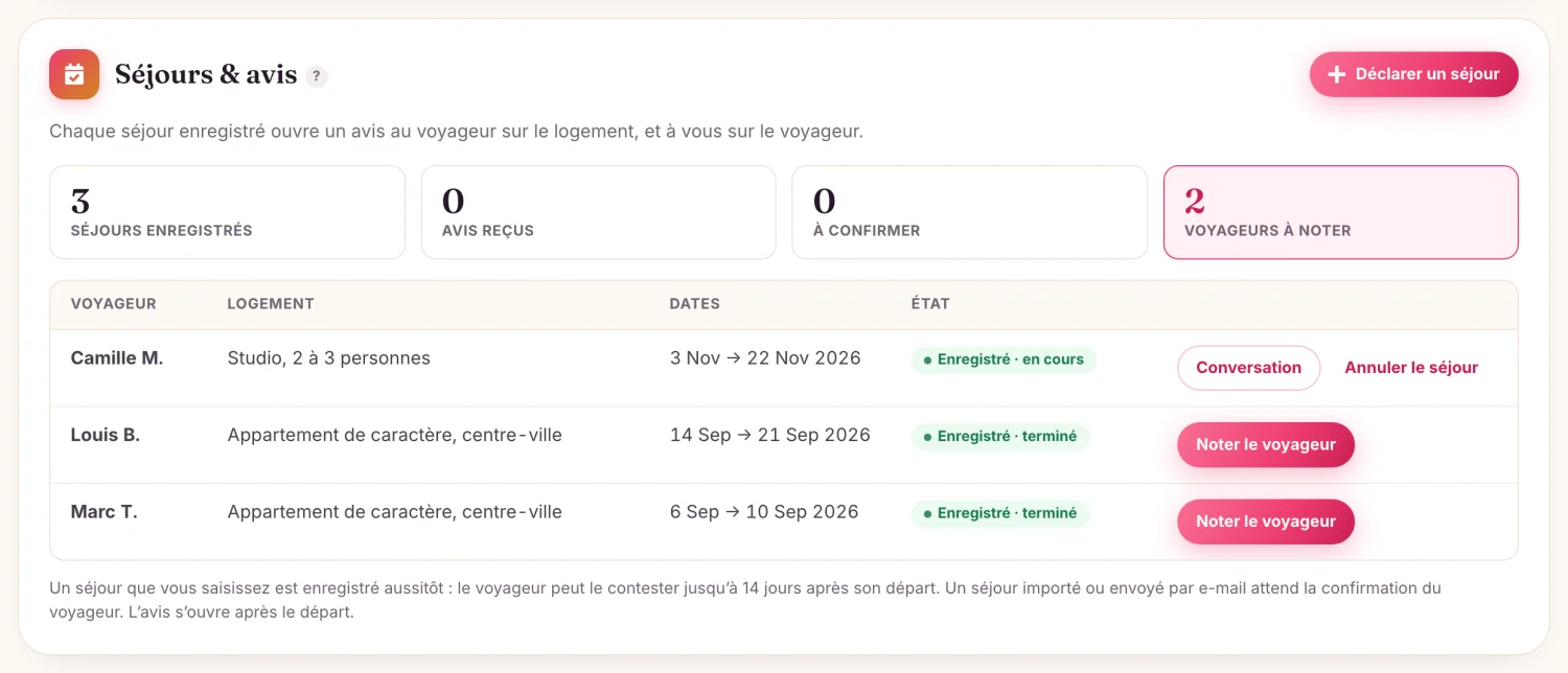 Tous vos séjours dans un tableau : à confirmer, enregistrés, voyageurs à noter.