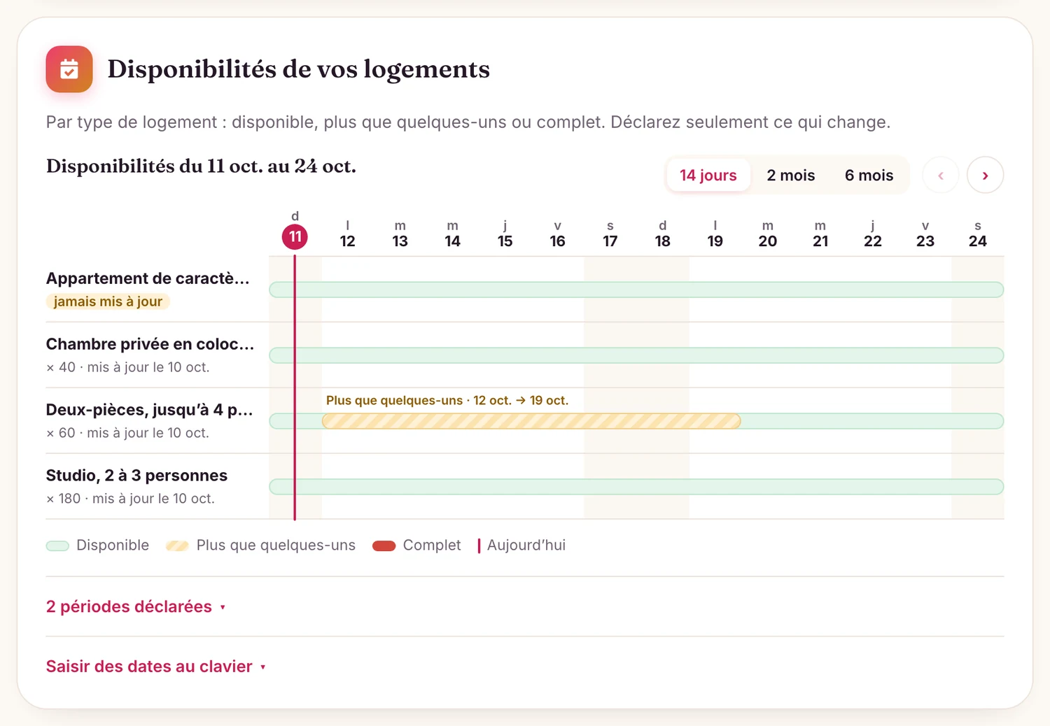 La frise de vos logements, sur l'accueil du tableau de bord : une ligne par logement ou par type, en vert les dates disponibles.